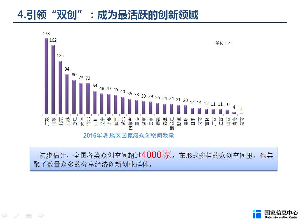 gdp目录_中国gdp增长图(2)