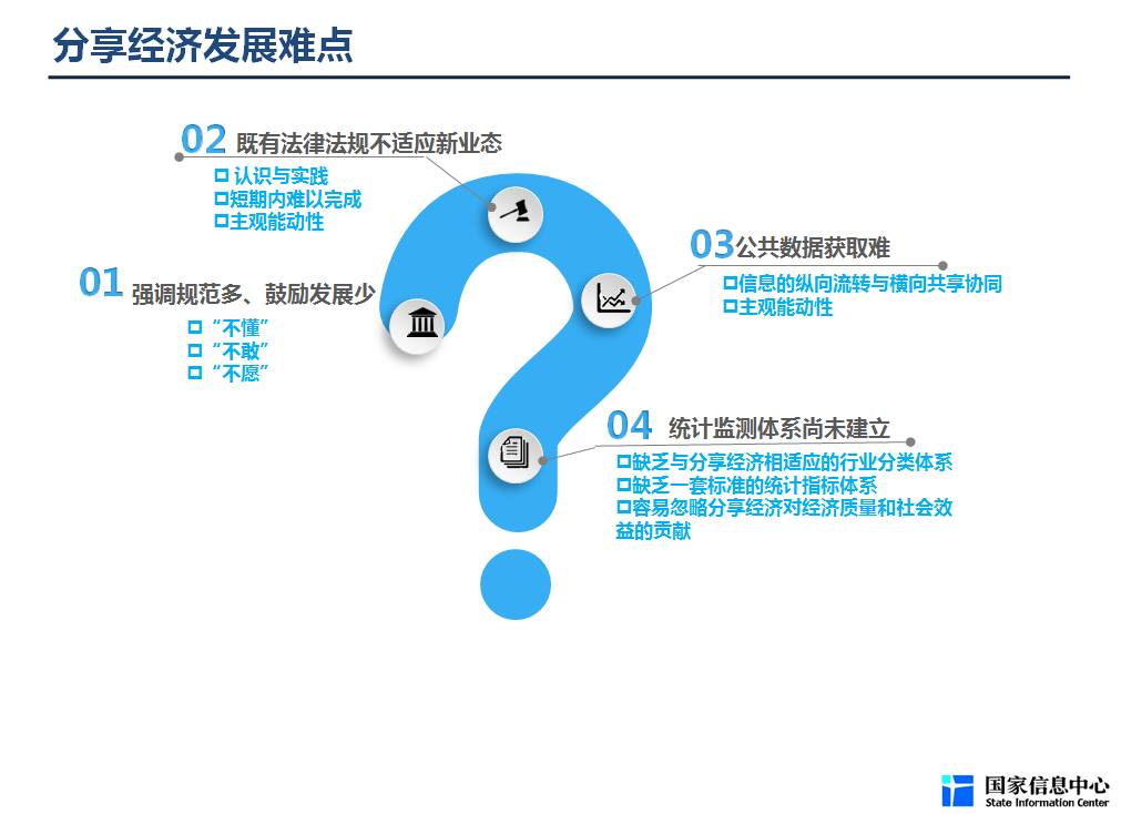 中国分享经济占比到2025年占gdp_分享经济 再次写入政府工作报告,2016年我国分享经济规模达34520亿元