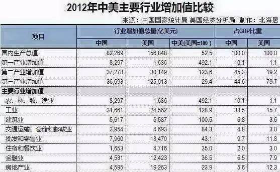 中国GDP靠房地产泡沫_美国房地产泡沫