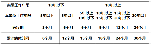 珠海人，今年你的工资要变多了！假期也要增加！因为…