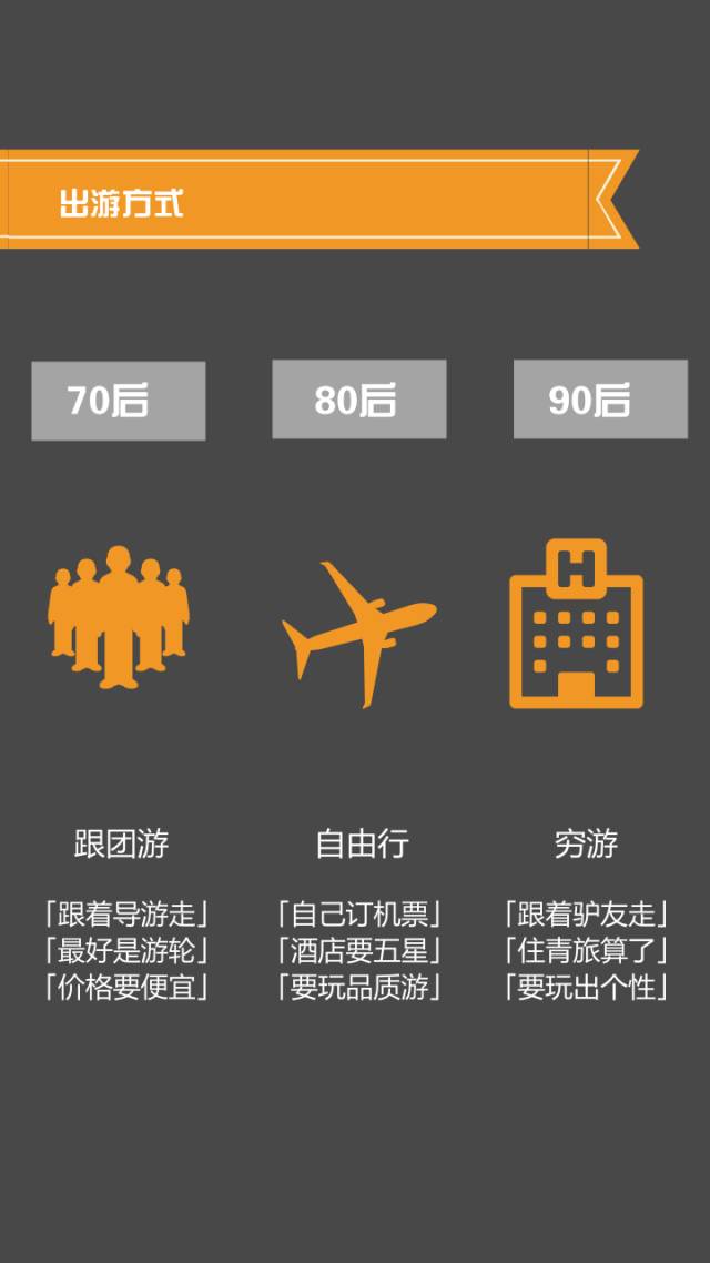 70后，80后，90后，在谈钱的时候...