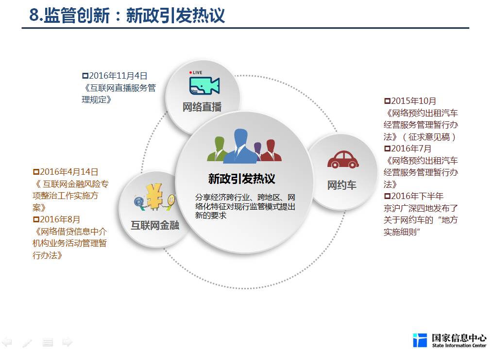 分享经济与GDP(2)