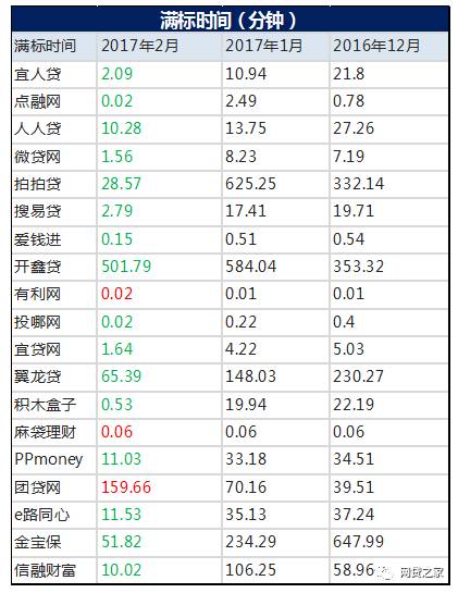 降息!降息!降息!平台为啥总把运营成本施加在投