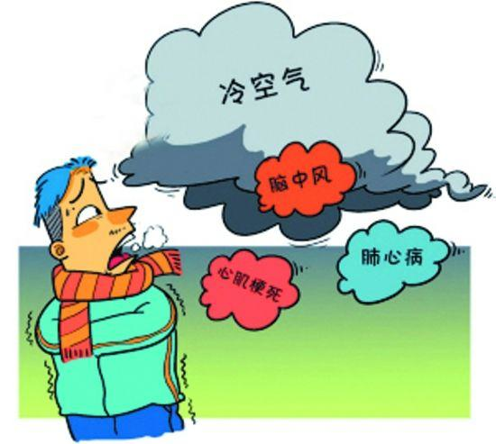 人口骤降_气温骤降6人猝死 极寒天气似世界末日