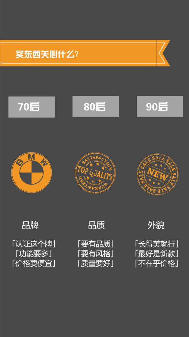 70后，80后，90后，在谈钱的时候...