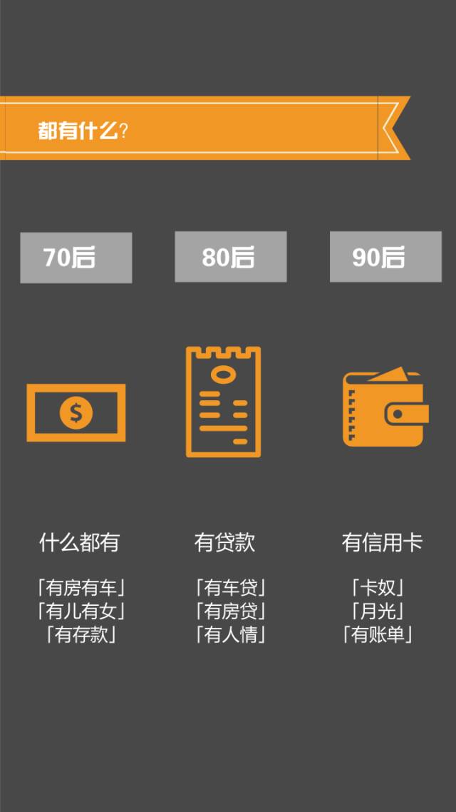 70后，80后，90后，在谈钱的时候...