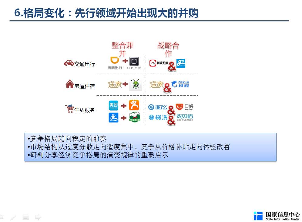 gdp目录_中国gdp增长图(3)