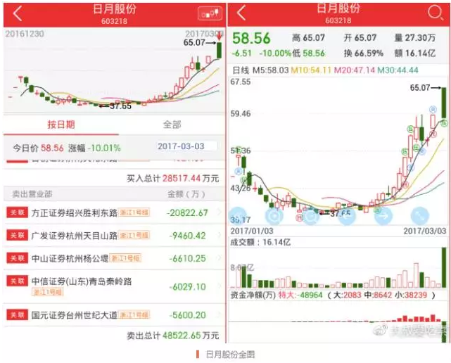 竞价 招聘_招聘也玩竞价排名 Venturocket打造招聘平台新模式(2)