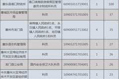 惠州人口数量2021_惠州人口增长趋势图