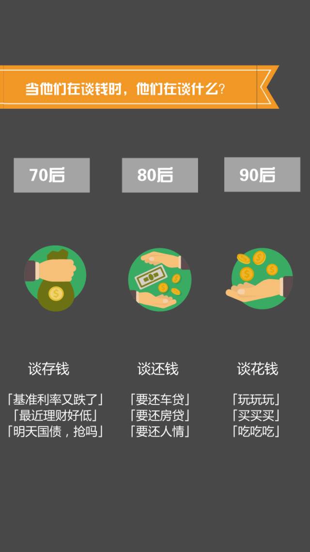 70后，80后，90后，在谈钱的时候...