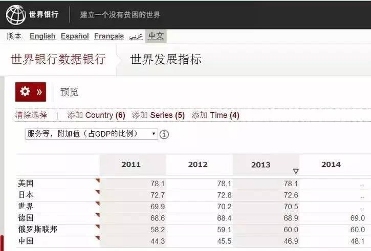 湖南制造业gdp_湖南2018gdp排名图片