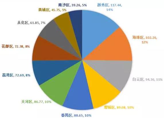 广州户籍人口数量_广州人口数量(2)