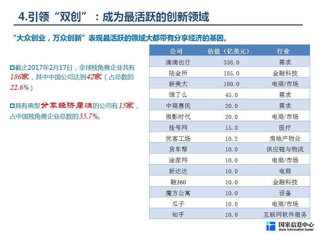 gdp目录_中国gdp增长图(2)