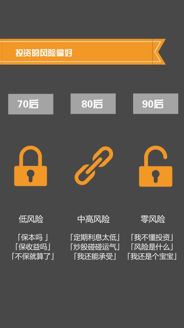 70后，80后，90后，在谈钱的时候...