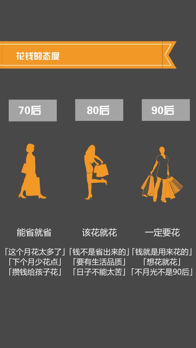 70后，80后，90后，在谈钱的时候...