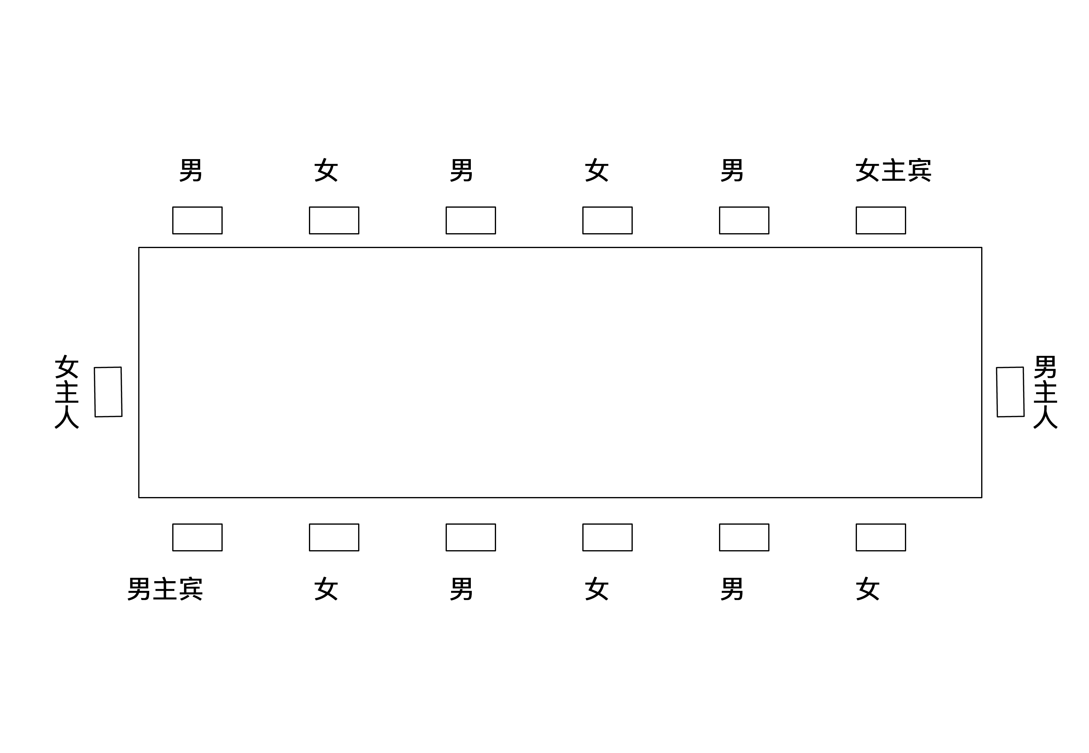 会议、会见来宾、宴请的座次安排_word文档在线阅读与下载_文档网