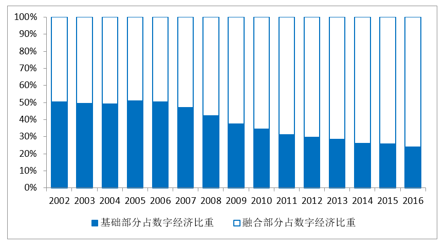 数字经济总量世界第一的国家_世界经济总量图片