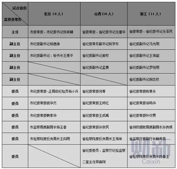 一个深度整合了反腐资源力量的机构,即将横空出世