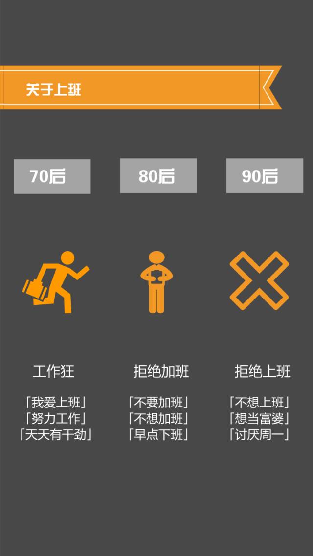 70后，80后，90后，在谈钱的时候...