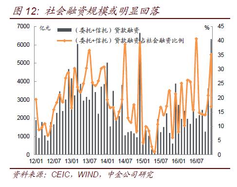 1月份经济数据_1月经济数据预测