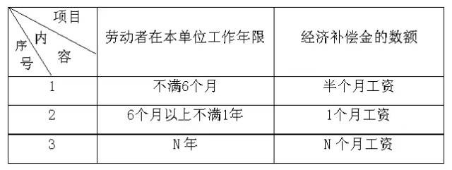 珠海人，今年你的工资要变多了！假期也要增加！因为…