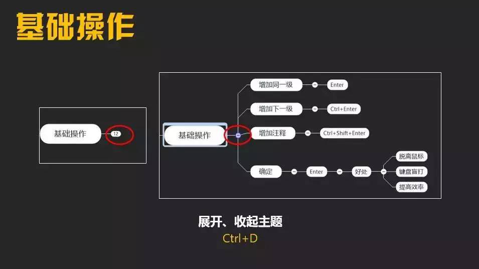 七年级世界的人口思维导图_世界的人口思维导图(3)