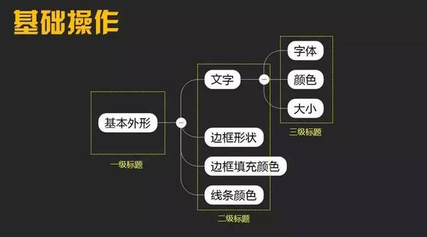 七年级世界的人口思维导图_世界的人口思维导图