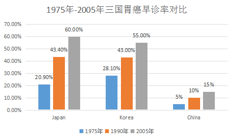 韩国人口比例_爱整形国家排名出炉 韩国称冠,美国数量称霸(2)