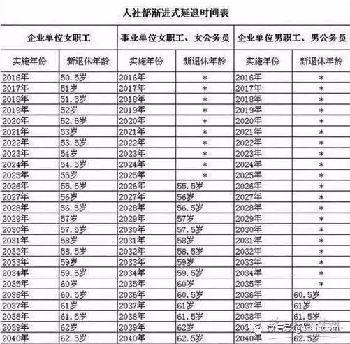 人口政策调整历史_人口政策演变图