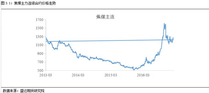 【周报】盛达期货黑色金属周报20170306