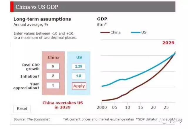 中国经济总量世界第一位_世界经济总量图片(3)