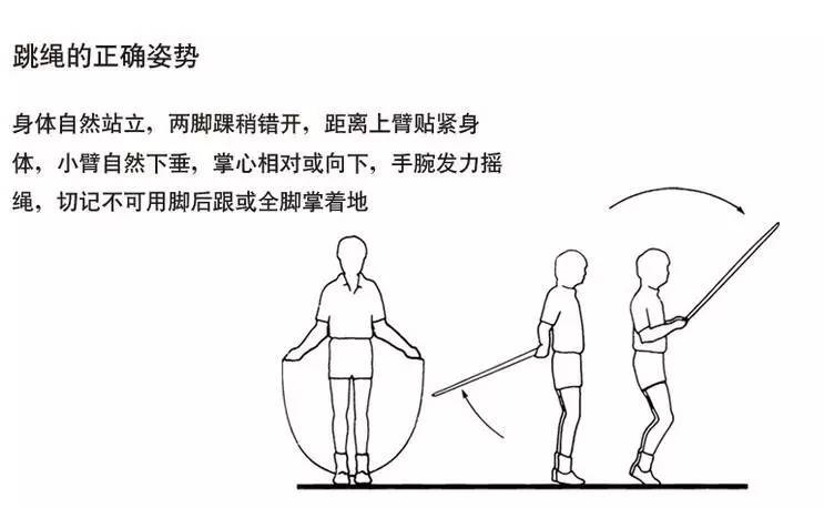 一分钟跳绳满分攻略及训练技巧