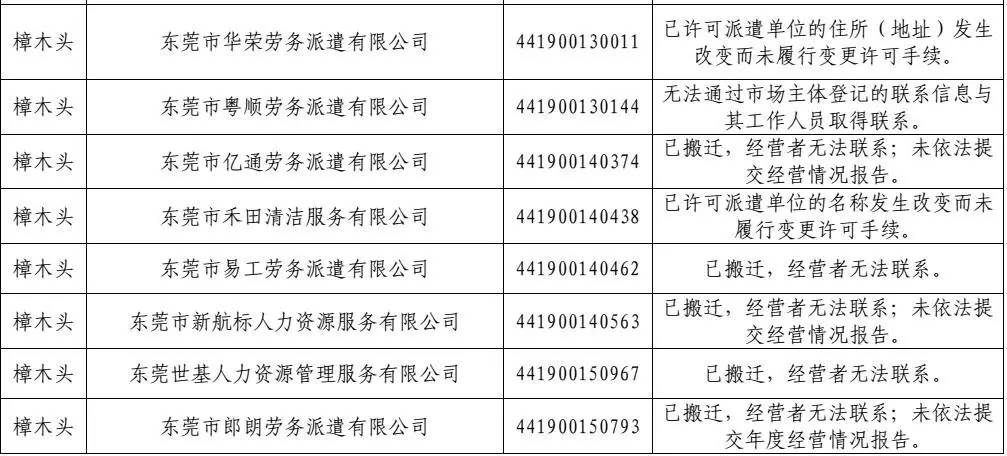 黄江人口_重塑裕元 一个传统工业园新旧动能转换的东莞样本