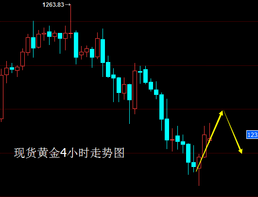 金价走低待非农指拯救，油市关注CERAWeek能源大会