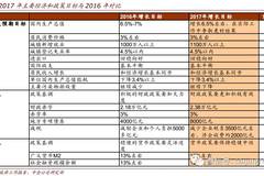 2017年gdp增长目标_31省份gdp增长目标(3)