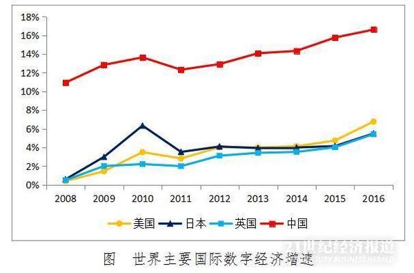 全省数字经济规模占GDP_数字1图片(2)