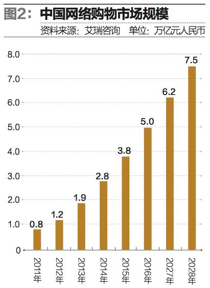 1500亿美元gdp_GDP增速放缓至5 ,印度难成 下一个中国 这2大优势仍不容小觑(3)