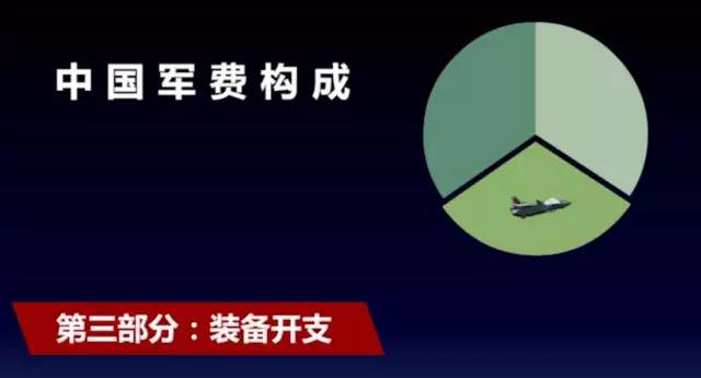 gdp在哪找_在哪里可以找到非洲各个国家的城市的GDP和人均GDP(2)