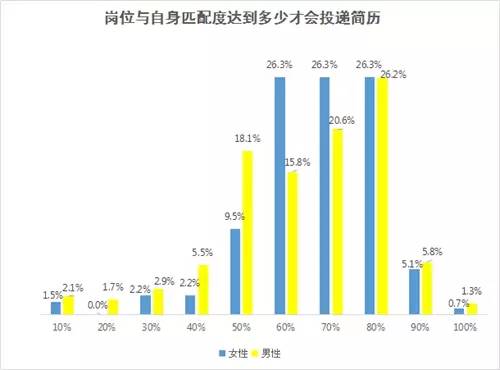 宁波人口性别_宁波流动人口证明