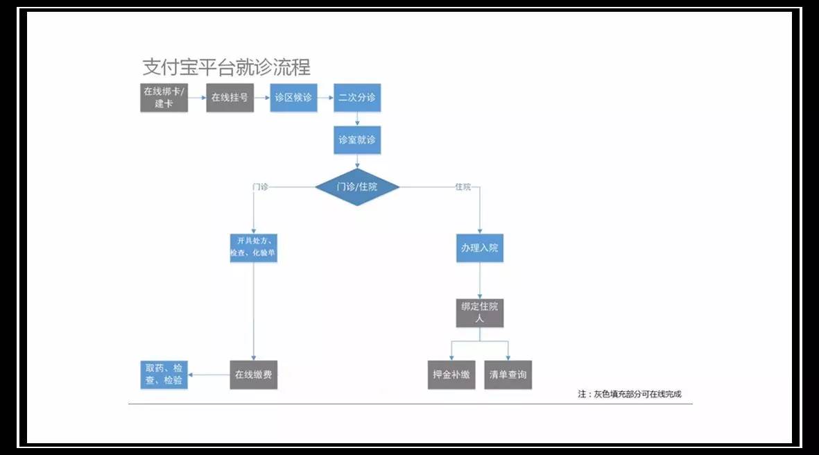 【关注】市中心医院"支付宝"上线,更多自助就医体验供