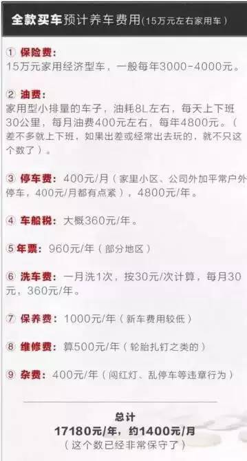 月收入6000养车_别埋怨养车贵了,对比香港同胞咱们养车真算便宜的！