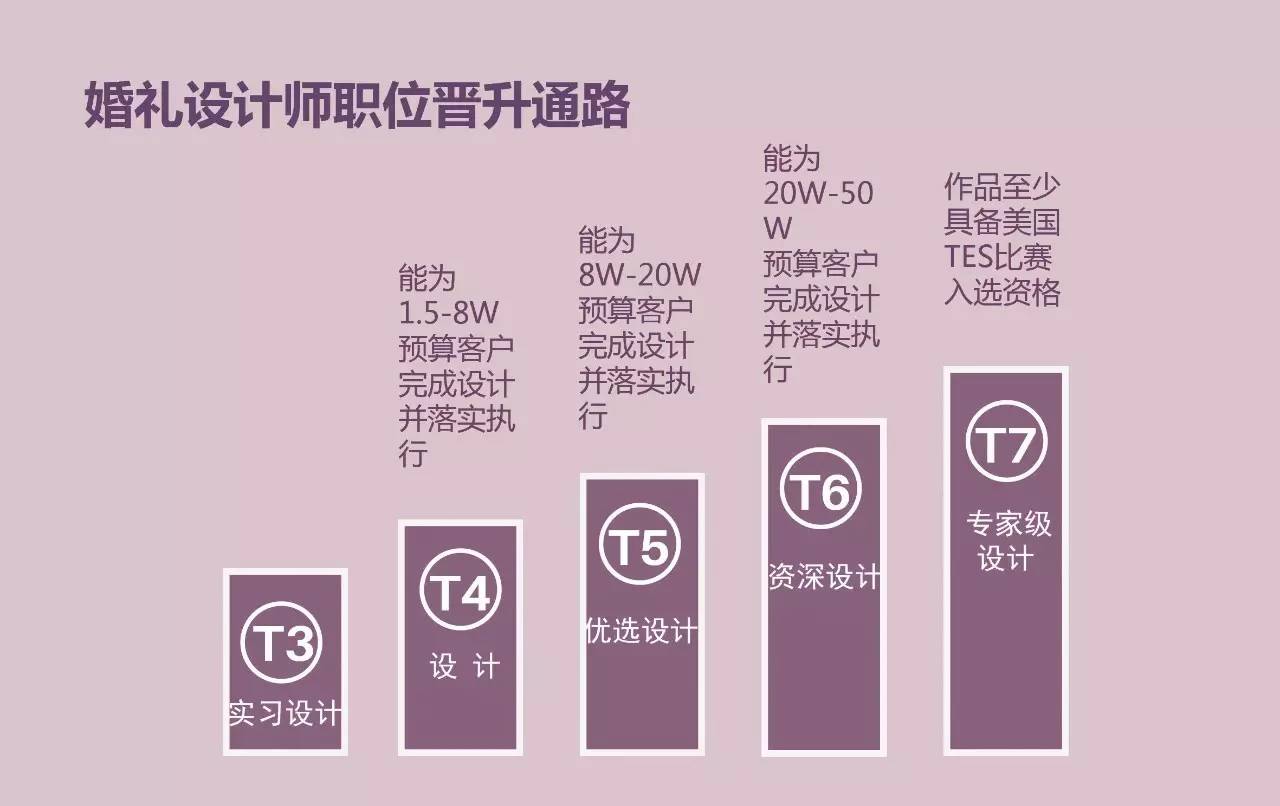 策划师招聘_重庆招聘策划师工作人员简章(2)