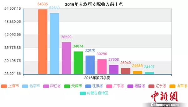 桐乡洲泉经济gdp人均收入如何_GDP,工资,房价 江苏13市经济全面看(2)