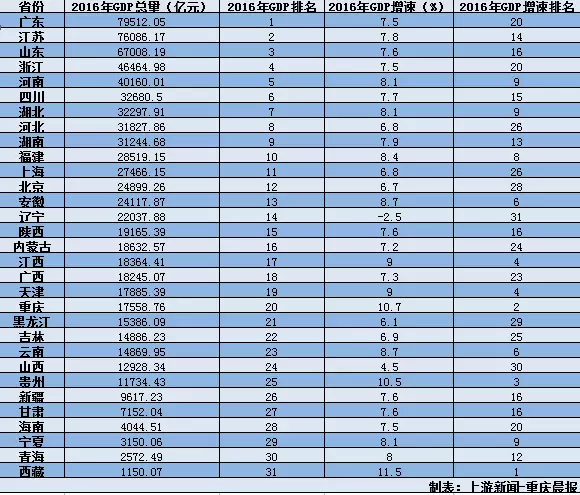 直辖市GDP的极限_极限运动图片