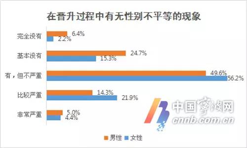 宁波人口性别_宁波流动人口证明