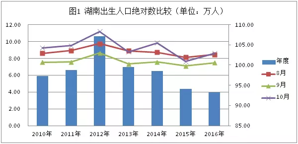 一份人口调查报告_人口迁徙因素调查(2)