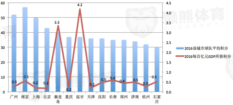 延吉人口数量_...1号 公告报名人数汇总 延吉 截止4月23日(3)