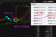 眾和股份002070最新消息已爆出，走勢大揭秘