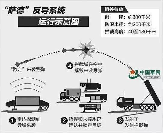 今天我就告诉你中国为啥如此惧怕韩国部署萨德