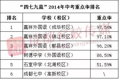 四九年至今每年的gdp是多少_广东第四大城市 东莞市 ,2019年GDP总量有望逼近九千亿元大关(3)